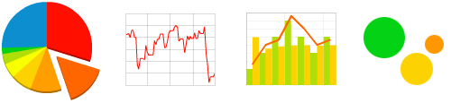 amCharts - Verschiedene Diagrammtypen