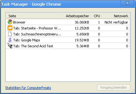 Chrome Taskmanager